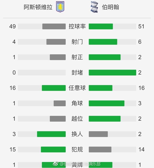 我们本应该以2比0领先，现在我们必须继续前进，鼓励球员，信任他们。